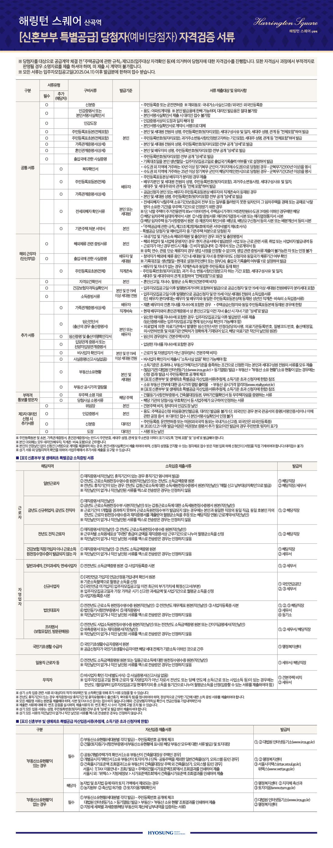 신혼부부